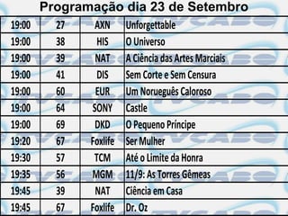 Programação dia 23 de Setembro
19:00     27    AXN Unforgettable
19:00     38     HIS O Universo
19:00     39    NAT A Ciência das Artes Marciais
19:00     41     DIS Sem Corte e Sem Censura
19:00     60    EUR Um Norueguês Caloroso
19:00     64   SONY Castle
19:00     69    DKD O Pequeno Príncipe
19:20     67   Foxlife Ser Mulher
19:30     57    TCM Até o Limite da Honra
19:35     56   MGM 11/9: As Torres Gêmeas
19:45     39    NAT Ciência em Casa
19:45     67   Foxlife Dr. Oz
 