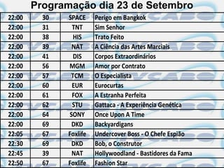 Programação dia 23 de Setembro
22:00     30   SPACE     Perigo em Bangkok
22:00     31    TNT      Sim Senhor
22:00     38     HIS     Trato Feito
22:00     39    NAT      A Ciência das Artes Marciais
22:00     41     DIS     Corpos Extraordinários
22:00     56   MGM       Amor por Contrato
22:00     57    TCM      O Especialista
22:00     60    EUR      Eurocurtas
22:00     61    FOX      A Estranha Perfeita
22:00     62    STU      Gattaca - A Experiência Genética
22:00     64   SONY      Once Upon A Time
22:00     69    DKD      Backyardigans
22:05     67   Foxlife   Undercover Boss - O Chefe Espião
22:30     69    DKD      Bob, o Construtor
22:45     39    NAT      Hollywoodland - Bastidores da Fama
22:50     67   Foxlife   Fashion Star
 