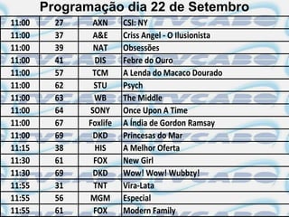 Programação dia 22 de Setembro
11:00     27    AXN      CSI: NY
11:00     37    A&E      Criss Angel - O Ilusionista
11:00     39    NAT      Obsessões
11:00     41     DIS     Febre do Ouro
11:00     57    TCM      A Lenda do Macaco Dourado
11:00     62    STU      Psych
11:00     63    WB       The Middle
11:00     64   SONY      Once Upon A Time
11:00     67   Foxlife   A Índia de Gordon Ramsay
11:00     69    DKD      Princesas do Mar
11:15     38     HIS     A Melhor Oferta
11:30     61    FOX      New Girl
11:30     69    DKD      Wow! Wow! Wubbzy!
11:55     31    TNT      Vira-Lata
11:55     56   MGM       Especial
11:55     61    FOX      Modern Family
 