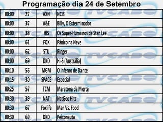 Programação dia 24 de Setembro
00:00    27   AXN NCIS
00:00    37   A&E Billy, O Exterminador
00:00    38    HIS Os Super-Humanos de Stan Lee
00:00    61   FOX Pânico na Neve
00:00    62   STU Ringer
00:00    69   DKD Hi-5 (Austrália)
00:10    56  MGM O Inferno de Dante
00:15    30  SPACE Especial
00:25    57   TCM Maratona da Morte
00:30    39   NAT NatGeo Hits
00:30    67  Foxlife Man Vs. Food
00:30    69   DKD Peixonauta
 