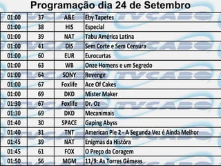 Programação dia 24 de Setembro
01:00    37    A&E      Eby Tapetes
01:00    38    HIS      Especial
01:00    39    NAT      Tabu América Latina
01:00    41    DIS      Sem Corte e Sem Censura
01:00    60    EUR      Eurocurtas
01:00    63    WB       Onze Homens e um Segredo
01:00    64   SONY      Revenge
01:00    67   Foxlife   Ace Of Cakes
01:00    69    DKD      Mister Maker
01:30    67   Foxlife   Dr. Oz
01:30    69    DKD      Mecanimais
01:40    30   SPACE     Gaping Abyss
01:40    31    TNT      American Pie 2 - A Segunda Vez é Ainda Melhor
01:45    39    NAT      Enigmas da Históra
01:45    61    FOX      O Preço da Coragem
01:50    56   MGM       11/9: As Torres Gêmeas
 
