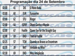 Programação dia 24 de Setembro
02:00    41     DIS     O Novo Buda
02:00    60    EUR      Euroseries
02:00    62    STU      Ringer
02:00    64   SONY      Dhani Ganha o Mundo
02:00    67   Foxlife   Queer Eye for the Straight Guy
02:00    69    DKD      Toot & Puddle
02:25    57    TCM      Quando os Bravos se Encontram
02:30    39    NAT      Verdade ou Mito?
02:30    69    DKD      Meu Amigãozão
 