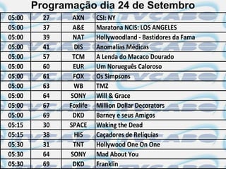 Programação dia 24 de Setembro
05:00     27    AXN      CSI: NY
05:00     37    A&E      Maratona NCIS: LOS ANGELES
05:00     39    NAT      Hollywoodland - Bastidores da Fama
05:00     41     DIS     Anomalias Médicas
05:00     57    TCM      A Lenda do Macaco Dourado
05:00     60    EUR      Um Norueguês Caloroso
05:00     61    FOX      Os Simpsons
05:00     63    WB       TMZ
05:00     64   SONY      Will & Grace
05:00     67   Foxlife   Million Dollar Decorators
05:00     69    DKD      Barney e seus Amigos
05:15     30   SPACE     Waking the Dead
05:15     38     HIS     Caçadores de Relíquias
05:30     31    TNT      Hollywood One On One
05:30     64   SONY      Mad About You
05:30     69    DKD      Franklin
 