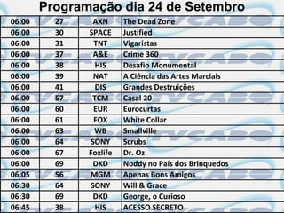 Programação dia 24 de Setembro
06:00     27    AXN      The Dead Zone
06:00     30   SPACE     Justified
06:00     31    TNT      Vigaristas
06:00     37    A&E      Crime 360
06:00     38     HIS     Desafio Monumental
06:00     39    NAT      A Ciência das Artes Marciais
06:00     41     DIS     Grandes Destruições
06:00     57    TCM      Casal 20
06:00     60    EUR      Eurocurtas
06:00     61    FOX      White Collar
06:00     63    WB       Smallville
06:00     64   SONY      Scrubs
06:00     67   Foxlife   Dr. Oz
06:00     69    DKD      Noddy no País dos Brinquedos
06:05     56   MGM       Apenas Bons Amigos
06:30     64   SONY      Will & Grace
06:30     69    DKD      George, o Curioso
06:45     38     HIS     ACESSO SECRETO
 