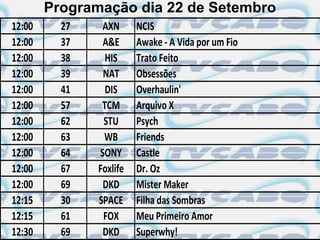 Programação dia 22 de Setembro
12:00     27    AXN      NCIS
12:00     37    A&E      Awake - A Vida por um Fio
12:00     38     HIS     Trato Feito
12:00     39    NAT      Obsessões
12:00     41     DIS     Overhaulin'
12:00     57    TCM      Arquivo X
12:00     62    STU      Psych
12:00     63    WB       Friends
12:00     64   SONY      Castle
12:00     67   Foxlife   Dr. Oz
12:00     69    DKD      Mister Maker
12:15     30   SPACE     Filha das Sombras
12:15     61    FOX      Meu Primeiro Amor
12:30     69    DKD      Superwhy!
 
