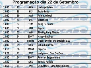 Programação dia 22 de Setembro
13:00    27    AXN      Unforgettable
13:00    38     HIS     Trato Feito
13:00    39    NAT      Reino Animal
13:00    41     DIS     Bizarrices
13:00    57    TCM      Kung Fu Panda
13:00    62    STU      Psych
13:00    63    WB       The Big Bang Theory
13:00    64   SONY      Happy Endings
13:00    67   Foxlife   Queer Eye for the Straight Guy
13:00    69    DKD      Sid, o Cientista
13:10    56   MGM       Especial
13:25    31    TNT      Hollywood One On One
13:30    64   SONY      Rules of Engagement
13:30    69    DKD      Toot & Puddle
13:55    31    TNT      Os Gatões - Uma Nova Balada
 