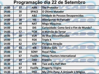 Programação dia 22 de Setembro
14:00     27    AXN      The Protector
14:00     30   SPACE     O Último Matador
14:00     37    A&E      Unidade de Pessoas Desaparecidas
14:00     38     HIS     Alienígenas do Passado
14:00     39    NAT      Mega Máquinas
14:00     41     DIS     Curiosidade: Como Será o Fim do Mundo?
14:00     57    TCM      A Mansão do Terror
14:00     60    EUR      As Ilhas Desconhecidas
14:00     61    FOX      Triplo X
14:00     62    STU      Perigosa Atração
14:00     63    WB       2 Broke Girls
14:00     64   SONY      Royal Pains
14:00     67   Foxlife   House Hunters International
14:00     69    DKD      Franklin
14:30     63    WB       Two and a Half Men
14:30     67   Foxlife   Property Virgins
14:30     69    DKD      My Little Pony: A Amizade é Mágica
 