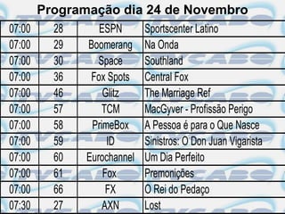 Programação dia 24 de Novembro
07:00     28      ESPN       Sportscenter Latino
07:00     29   Boomerang     Na Onda
07:00     30      Space      Southland
07:00     36    Fox Spots    Central Fox
07:00     46       Glitz     The Marriage Ref
07:00     57       TCM       MacGyver - Profissão Perigo
07:00     58    PrimeBox     A Pessoa é para o Que Nasce
07:00     59        ID       Sinistros: O Don Juan Vigarista
07:00     60   Eurochannel   Um Dia Perfeito
07:00     61       Fox       Premonições
07:00     66        FX       O Rei do Pedaço
07:30     27       AXN       Lost
 