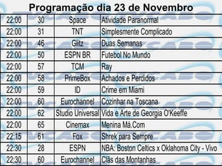 Programação dia 23 de Novembro
22:00    30        Space       Atividade Paranormal
22:00    31         TNT        Simplesmente Complicado
22:00    46         Glitz      Duas Semanas
22:00    50      ESPN BR Futebol No Mundo
22:00    57         TCM        Ray
22:00    58      PrimeBox Achados e Perdidos
22:00    59          ID        Crime em Miami
22:00    60     Eurochannel Cozinhar na Toscana
22:00    62   Studio Universal Vida e Arte de Georgia O'Keeffe
22:00    65      Cinemax Menina Má.Com
22:15    61         Fox        Shrek para Sempre
22:30    28        ESPN        NBA: Boston Celtics x Oklahoma City - Vivo
22:30    60     Eurochannel Clãs das Montanhas
 