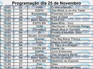 Programação dia 25 de Novembro
10:00      27         AXN          Criminal Minds
10:00      28        ESPN          The Book is on the Table
10:00      29     Boomerang        Parental Control
10:00      46         Glitz        Hart of Dixie
10:00      49     Band Sports      Kart KGV
10:00      50      ESPN BR         Bate-Bola - Vivo
10:00      57         TCM          MacGyver - Profissão Perigo
10:00      58      PrimeBox        Music Box in Concert
10:00      59          ID          Pecados Mortais: Gula
10:00      62   Studio Universal   Ringer
10:00      63       Warner         The Big Bang Theory
10:00      64        Sony          Happy Endings
10:00      66          FX          O Tigre e o Dragão
10:15      50      ESPN BR         Game Up
10:30      28        ESPN          Juca Entrevista
10:30      30        Space         The Amazing Race
10:30      49     Band Sports      Momento Moto
10:30      50      ESPN BR         Histórias do Esporte
10:30      61         Fox          Glee
10:30      64        Sony          Rules of Engagement
 