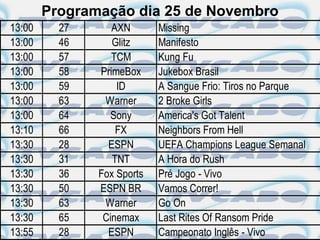 Programação dia 25 de Novembro
13:00     27      AXN       Missing
13:00     46      Glitz     Manifesto
13:00     57      TCM       Kung Fu
13:00     58   PrimeBox     Jukebox Brasil
13:00     59       ID       A Sangue Frio: Tiros no Parque
13:00     63    Warner      2 Broke Girls
13:00     64     Sony       America's Got Talent
13:10     66       FX       Neighbors From Hell
13:30     28     ESPN       UEFA Champions League Semanal
13:30     31      TNT       A Hora do Rush
13:30     36   Fox Sports   Pré Jogo - Vivo
13:30     50   ESPN BR      Vamos Correr!
13:30     63    Warner      Go On
13:30     65    Cinemax     Last Rites Of Ransom Pride
13:55     28     ESPN       Campeonato Inglês - Vivo
 