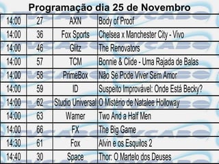 Programação dia 25 de Novembro
14:00    27       AXN        Body of Proof
14:00    36    Fox Sports Chelsea x Manchester City - Vivo
14:00    46       Glitz      The Renovators
14:00    57       TCM        Bonnie & Clide - Uma Rajada de Balas
14:00    58    PrimeBox Não Se Pode Viver Sem Amor
14:00    59        ID        Suspeito Improvável: Onde Está Becky?
14:00    62 Studio Universal O Mistério de Natalee Holloway
14:00    63     Warner Two And a Half Men
14:00    66        FX        The Big Game
14:30    61       Fox        Alvin e os Esquilos 2
14:40    30      Space Thor: O Martelo dos Deuses
 