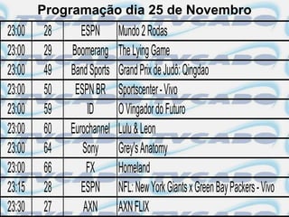 Programação dia 25 de Novembro
23:00   28      ESPN       Mundo 2 Rodas
23:00   29   Boomerang     The Lying Game
23:00   49   Band Sports   Grand Prix de Judô: Qingdao
23:00   50    ESPN BR      Sportscenter - Vivo
23:00   59       ID        O Vingador do Futuro
23:00   60   Eurochannel   Lulu & Leon
23:00   64      Sony       Grey's Anatomy
23:00   66       FX        Homeland
23:15   28      ESPN       NFL: New York Giants x Green Bay Packers - Vivo
23:30   27      AXN        AXN FLIX
 