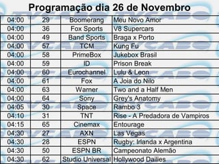 Programação dia 26 de Novembro
04:00     29     Boomerang        Meu Novo Amor
04:00     36      Fox Sports      V8 Supercars
04:00     49     Band Sports      Braga x Porto
04:00     57         TCM          Kung Fu
04:00     58      PrimeBox        Jukebox Brasil
04:00     59          ID          Prison Break
04:00     60     Eurochannel      Lulu & Leon
04:00     61         Fox          A Joia do Nilo
04:00     63       Warner         Two and a Half Men
04:00     64         Sony         Grey's Anatomy
04:05     30        Space         Rambo 3
04:10     31         TNT          Rise - A Predadora de Vampiros
04:15     65       Cinemax        Entourage
04:30     27         AXN          Las Vegas
04:30     28        ESPN          Rugby: Irlanda x Argentina
04:30     50      ESPN BR         Campeonato Alemão
04:30     62   Studio Universal   Hollywood Dailies
 