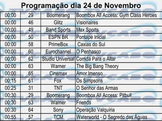 Programação dia 24 de Novembro
00:00    29     Boomerang        Boombox All Access: Gym Class Heroes
00:00    46         Glitz        Visionaires
00:00    49     Band Sports      Max Sports
00:00    50      ESPN BR         Pontapé Inicial
00:00    58      PrimeBox        Caxias do Sul
00:00    60     Eurochannel      O Penhasco
00:00    62   Studio Universal   Corrida Para o Altar
00:00    63       Warner         The Big Bang Theory
00:00    65      Cinemax         Amor Imenso
00:15    61         Fox          Os Simpsons
00:25    31         TNT          O Senhor das Armas
00:30    29     Boomerang        Boombox All Access: Pitbull
00:30    63       Warner         Friends
00:30    64        Sony          Operação Valquíria
00:55    57         TCM          Waterworld - O Segredo das Águas
 