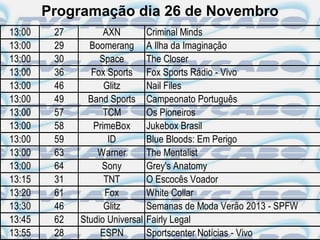 Programação dia 26 de Novembro
13:00    27         AXN          Criminal Minds
13:00    29     Boomerang        A Ilha da Imaginação
13:00    30        Space         The Closer
13:00    36      Fox Sports      Fox Sports Rádio - Vivo
13:00    46         Glitz        Nail Files
13:00    49     Band Sports      Campeonato Português
13:00    57         TCM          Os Pioneiros
13:00    58      PrimeBox        Jukebox Brasil
13:00    59          ID          Blue Bloods: Em Perigo
13:00    63       Warner         The Mentalist
13:00    64        Sony          Grey's Anatomy
13:15    31         TNT          O Escocês Voador
13:20    61         Fox          White Collar
13:30    46         Glitz        Semanas de Moda Verão 2013 - SPFW
13:45    62   Studio Universal   Fairly Legal
13:55    28        ESPN          Sportscenter Notícias - Vivo
 