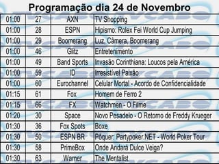 Programação dia 24 de Novembro
01:00    27       AXN       TV Shopping
01:00    28      ESPN       Hipismo: Rolex Fei World Cup Jumping
01:00    29   Boomerang     Luz, Câmera, Boomerang
01:00    46       Glitz     Entretenimento
01:00    49   Band Sports   Invasão Corinthiana: Loucos pela América
01:00    59        ID       Irresistível Paixão
01:00    60   Eurochannel   Celular Mortal - Acordo de Confidencialidade
01:15    61       Fox       Homem de Ferro 2
01:15    66        FX       Watchmen - O Filme
01:20    30      Space      Novo Pesadelo - O Retorno de Freddy Krueger
01:30    36    Fox Spots    Boxe
01:30    50    ESPN BR      Pôquer: Partypoker.NET - World Poker Tour
01:30    58    PrimeBox     Onde Andará Dulce Veiga?
01:30    63     Warner      The Mentalist
 