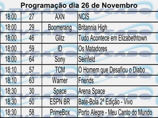 Programação dia 26 de Novembro
18:00     27       AXN     NCIS
18:00     29   Boomerang   Britannia High
18:00     46       Glitz   Tudo Acontece em Elizabethtown
18:00     59        ID     Os Matadores
18:00     64      Sony     Seinfeld
18:10     57       TCM     O Homem que Desafiou o Diabo
18:10     63     Warner    Friends
18:30     30     Space     Arena Space
18:30     50    ESPN BR    Bate-Bola 2ª Edição - Vivo
18:30     58    PrimeBox   Porto Alegre - Meu Canto do Mundo
 
