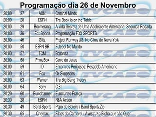 Programação dia 26 de Novembro
20:00   27       AXN       Criminal Minds
20:00   28      ESPN       The Book is on the Table
20:00   29   Boomerang     A Vida Secreta de Uma Adolescente Americana: Segunda Rodada
20:00   36    Fox Sports   Programação FOX SPORTS
20:00   46       Glitz     Project Runway US: No Clima de Nova York
20:00   50    ESPN BR      Futebol No Mundo
20:00   57       TCM       Bonanza
20:00   58    PrimeBox     Cerro do Jarau
20:00   59        ID       Encontros Perigosos: Pesadelo Americano
20:00   61       Fox       Os Simpsons
20:00   63     Warner      The Big Bang Theory
20:00   64       Sony      C.S.I
20:20   60   Eurochannel   Eurocurtas França
20:30   28      ESPN       NBA Action
20:30   49   Band Sports   Papo de Boleiro / Band Sports.Zip
20:30   65     Cinemax     Filhos do Carnaval - Avestruz o Bicho que não Quer
 