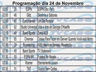 Programação dia 24 de Novembro
02:00    28      ESPN ESPN Dox: Peru
02:00    46       Glitz Destinos e Sabores
02:00    60 Eurochannel Um Dia Perfeito
02:00    62 Studio Universal Vida e Arte de Georgia O'Keeffe
02:15    49 Band Sports Zona ACB
02:15    65    Cinemax Coisas Para Fazer em Denver Quando Você está Morto
02:30    29 Boomerang H2O, Meninas Sereias: Revelação
02:30    49 Band Sports TV Soberano
02:30    50    ESPN BR Futebol No Mundo
02:30    63     Warner Eternamente Jovem
02:35    31       TNT Guerra Sem Cortes
 