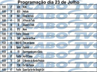 Programação dia 23 de Julho
18:00   27     AXN     NCIS
18:00   29    BOO      Hellcats
18:00   39     NAT     Obras Incríveis
18:00   41     DIS     À Prova de Tudo
18:00   59      ID     Dawson's Creek
18:00   62     STU     Monk
18:00   67   Foxlife   Especial
18:00   70     CAR     Apenas um Show
18:20   65   MAX HD    Tiras em Apuros
18:30   30    Space    Especial
18:30   66      FX     Escorregando para a Glória
18:30   67   Foxlife   Ace Of Cakes
18:30   70     CAR     O Monstro do Mundo Proibido
18:35   57     TCM     Os Três Patetas
18:50   67   Foxlife   Queer Eye for the Straight Girl
 