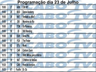 Programação dia 23 de Julho
19:00   27    AXN      CSI: NY
19:00   29    BOO      Dance Academy
19:00   39    NAT      Verdade ou Mito?
19:00   41    DIS      Monstros do Rio
19:00   57    TCM      Os Pioneiros
19:00   59     ID      Still Standing
19:00   60    EUR      Anna Pihl
19:00   61    FOX      The Finder
19:00   62    STU      Monk
19:00   70    CAR      Cartoon Zaum
19:15   31    TNT      3000 Milhas para o Inferno
19:30   39    NAT      O Melhor do NatGeo
19:30   70    CAR      Hora de Aventura
19:35   67   Foxlife   Dr. Oz
 