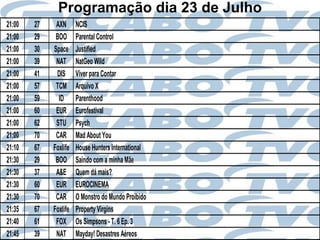 Programação dia 23 de Julho
21:00   27    AXN      NCIS
21:00   29    BOO      Parental Control
21:00   30   Space     Justified
21:00   39    NAT      NatGeo Wild
21:00   41    DIS      Viver para Contar
21:00   57    TCM      Arquivo X
21:00   59     ID      Parenthood
21:00   60    EUR      Eurofestival
21:00   62    STU      Psych
21:00   70    CAR      Mad About You
21:10   67   Foxlife   House Hunters International
21:30   29    BOO      Saindo com a minha Mãe
21:30   37    A&E      Quem dá mais?
21:30   60    EUR      EUROCINEMA
21:30   70    CAR      O Monstro do Mundo Proibido
21:35   67   Foxlife   Property Virgins
21:40   61    FOX      Os Simpsons - T. 6 Ep. 3
21:45   39    NAT      Mayday! Desastres Aéreos
 