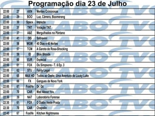 Programação dia 23 de Julho
22:00   27     AXN     Mentes Criminosas
22:00   29    BOO      Luz, Câmera, Boomerang
22:00   30    Space    Impacto
22:00   31     TNT     Votação TNT
22:00   37     A&E     Mergulhados no Pântano
22:00   41     DIS     Sobrevivi
22:00   56    MGM      40 Dias e 40 Noites
22:00   57     TCM     A Garota de Rosa-Shocking
22:00   59      ID     Blue Bloods
22:00   60     EUR     Especial
22:00   61     FOX     Os Simpsons - T. 6 Ep. 3
22:00   62     STU     Fairly Legal
22:00   65   MAX HD    Todos ao Oeste: Uma Aventura de Lucky Luke
22:00   66      FX     Gangues de Nova York
22:00   67   Foxlife   Dr. Oz
22:00   70     CAR     Mad About You
22:30   39     NAT     Laboratório Forense
22:30   61     FOX     O Diabo Veste Prada
22:30   70     CAR     Chapolin
22:45   67   Foxlife   Kitchen Nightmares
 