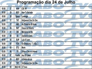 Programação dia 24 de Julho
05:00   27     AXN     CSI: NY
05:00   29    BOO      How To Be Indie
05:00   30    Space    Leverage
05:00   31     TNT     Hollywood One On One
05:00   37     A&E     As Primeiras 48 Horas
05:00   39     NAT     Ossos da História
05:00   41     DIS     Monstros do Rio
05:00   59      ID     Dawson's Creek
05:00   60     EUR     Lulu & Leon
05:00   61     FOX     Os Simpsons - T. 6 Ep. 3
05:00   62     STU     Monk
05:00   66      FX     Entre o Céu e o Inferno
05:00   67   Foxlife   Ace Of Cakes
05:30   29    BOO      A Galera da Lei
05:30   31     TNT     Hollywood One On One
05:30   65   MAX HD    O Troco
 