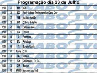 Programação dia 23 de Julho
12:00   27    AXN      NCIS
12:00   29    BOO      Randy Jackson - The America's Best Dance Crew
12:00   37    A&E      Maratona Numb3rs
12:00   39    NAT      O Melhor do NatGeo
12:00   41    DIS      Os Irmãos Howe
12:00   57    TCM      Bonanza
12:00   59     ID      Parenthood
12:00   62    STU      Fairly Legal
12:00   66     FX      Stargate Atlantis
12:00   67   Foxlife   Dr. Oz
12:00   70    CAR      RedaKai
12:30   61    FOX      Os Simpsons - T. 6 Ep. 3
12:30   70    CAR      Bakugan
12:40   65   MAX HD    Mensagem para Você
 