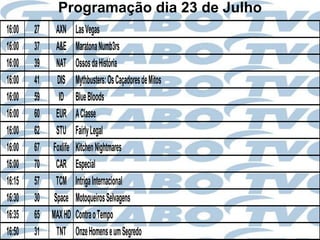 Programação dia 23 de Julho
16:00   27     AXN     Las Vegas
16:00   37     A&E     Maratona Numb3rs
16:00   39     NAT     Ossos da História
16:00   41     DIS     Mythbusters: Os Caçadores de Mitos
16:00   59      ID     Blue Bloods
16:00   60     EUR     A Classe
16:00   62     STU     Fairly Legal
16:00   67   Foxlife   Kitchen Nightmares
16:00   70     CAR     Especial
16:15   57     TCM     Intriga Internacional
16:30   30    Space    Motoqueiros Selvagens
16:35   65   MAX HD    Contra o Tempo
16:50   31     TNT     Onze Homens e um Segredo
 