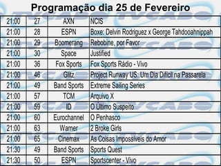 Programação dia 25 de Fevereiro
21:00   27       AXN       NCIS
21:00   28      ESPN       Boxe: Delvin Rodriguez x George Tahdooahnippah
21:00   29   Boomerang     Rebobine, por Favor
21:00   30      Space      Justified
21:00   36    Fox Sports   Fox Sports Rádio - Vivo
21:00   46       Glitz     Project Runway US: Um Dia Difícil na Passarela
21:00   49   Band Sports   Extreme Sailing Series
21:00   57       TCM       Arquivo X
21:00   59        ID       O Último Suspeito
21:00   60   Eurochannel   O Penhasco
21:00   63     Warner      2 Broke Girls
21:00   65     Cinemax     As Coisas Impossíveis do Amor
21:30   49   Band Sports   Sports Quest
21:30   50      ESPN       Sportscenter - Vivo
 