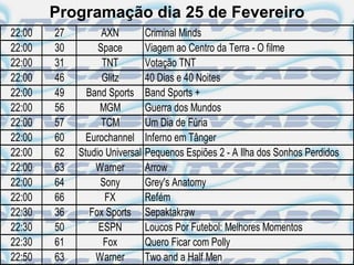 Programação dia 25 de Fevereiro
22:00   27         AXN          Criminal Minds
22:00   30        Space         Viagem ao Centro da Terra - O filme
22:00   31         TNT          Votação TNT
22:00   46         Glitz        40 Dias e 40 Noites
22:00   49     Band Sports      Band Sports +
22:00   56        MGM           Guerra dos Mundos
22:00   57         TCM          Um Dia de Fúria
22:00   60     Eurochannel      Inferno em Tânger
22:00   62   Studio Universal   Pequenos Espiões 2 - A Ilha dos Sonhos Perdidos
22:00   63       Warner         Arrow
22:00   64        Sony          Grey's Anatomy
22:00   66          FX          Refém
22:30   36      Fox Sports      Sepaktakraw
22:30   50        ESPN          Loucos Por Futebol: Melhores Momentos
22:30   61         Fox          Quero Ficar com Polly
22:50   63       Warner         Two and a Half Men
 