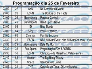 Programação dia 25 de Fevereiro
23:00    27       AXN       No Corredor da Morte
23:00    28      ESPN       The Book is on the Table
23:00    29   Boomerang     Parental Control
23:00    49   Band Sports   Band Sports News
23:00    59        ID       Blue Bloods
23:00    64      Sony       Private Practice
23:00    65     Cinemax     Família Soprano
23:30    28      ESPN       NBA All Star Event: Nba All Star Saturday - Vivo
23:30    29   Boomerang     Date My Mom
23:30    36    Fox Sports   Programação FOX SPORTS
23:30    50      ESPN       Olympique de Marselha x Valenciennes
23:40    63     Warner      The Big Bang Theory
23:45    30      Space      Senhores do Crime
23:55    31       TNT       Coração de Tinta - O Livro Mágico
 