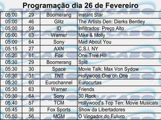 Programação dia 26 de Fevereiro
05:00    29   Boomerang     Instant Star
05:00    46       Glitz     The Artists Den: Dierks Bentley
05:00    59        ID       Infiltrados: Preço Alto
05:00    63     Warner      Mike & Molly
05:00    64      Sony       Mad About You
05:15    27       AXN       C.S.I. NY
05:20    61       Fox       One Tree Hill
05:30    29   Boomerang     Split
05:30    30      Space      Movie Talk: Max Von Sydow
05:30    31       TNT       Hollywood One on One
05:30    60   Eurochannel   Eurocurtas
05:30    63     Warner      Friends
05:30    64      Sony       30 Rock
05:40    57       TCM       Hollywood's Top Ten: Movie Musicals
05:45    36    Fox Sports   Show da Libertadores
05:50    56      MGM        O Vingador do Futuro
 
