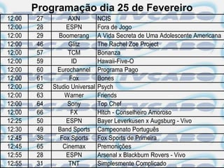 Programação dia 25 de Fevereiro
12:00    27         AXN          NCIS
12:00    28        ESPN          Fora de Jogo
12:00    29     Boomerang        A Vida Secreta de Uma Adolescente Americana
12:00    46         Glitz        The Rachel Zoe Project
12:00    57         TCM          Bonanza
12:00    59          ID          Hawaii-Five-O
12:00    60     Eurochannel      Programa Pago
12:00    61         Fox          Bones
12:00    62   Studio Universal   Psych
12:00    63       Warner         Friends
12:00    64         Sony         Top Chef
12:00    66          FX          Hitch - Conselheiro Amoroso
12:25    50        ESPN          Bayer Leverkusen x Augsburg - Vivo
12:30    49     Band Sports      Campeonato Português
12:45    36      Fox Sports      Fox Sports de Primeira
12:45    65       Cinemax        Premonições
12:55    28        ESPN          Arsenal x Blackburn Rovers - Vivo
12:55    31         TNT          Simplesmente Complicado
 