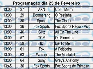 Programação dia 25 de Fevereiro
13:00      27       AXN       C.S.I. Miami
13:00      29    Boomerang    O Pestinha
13:00      30      Space      The Closer
13:00      36    Fox Sports   Fox Sports Rádio - Vivo
13:00      46       Glitz     All On The Line
13:00      57       TCM       Os Pioneiros
13:00      59        ID       Lie To Me
13:00      61       Fox       A Feiticeira
13:00      63     Warner      The Mentalist
13:00      64      Sony       Grey's Anatomy
13:45      36    Fox Sports   Fox Sports de Primeira
 