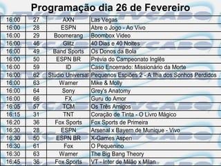 Programação dia 26 de Fevereiro
16:00   27         AXN          Las Vegas
16:00   28        ESPN          Abre o Jogo - Ao Vivo
16:00   29     Boomerang        Boombox Video
16:00   46         Glitz        40 Dias e 40 Noites
16:00   49     Band Sports      Os Donos da Bola
16:00   50      ESPN BR         Prévia do Campeonato Inglês
16:00   59          ID          Caso Encerrado: Missionário da Morte
16:00   62   Studio Universal   Pequenos Espiões 2 - A Ilha dos Sonhos Perdidos
16:00   63       Warner         Mike & Molly
16:00   64        Sony          Grey's Anatomy
16:00   66          FX          Guru do Amor
16:05   57         TCM          Os Três Amigos
16:15   31         TNT          Coração de Tinta - O Livro Mágico
16:20   36      Fox Sports      Fox Sports de Primeira
16:30   28        ESPN          Arsenal x Bayern de Munique - Vivo
16:30   50      ESPN BR         X-Games Aspen
16:30   61         Fox          O Pequenino
16:30   63       Warner         The Big Bang Theory
16:45   36      Fox Sports      VT - Inter de Milão x Milan
 