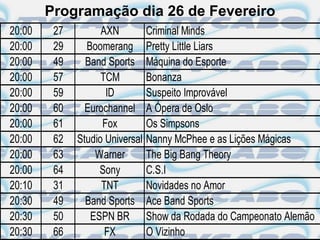 Programação dia 26 de Fevereiro
20:00    27         AXN          Criminal Minds
20:00    29     Boomerang        Pretty Little Liars
20:00    49     Band Sports      Máquina do Esporte
20:00    57         TCM          Bonanza
20:00    59          ID          Suspeito Improvável
20:00    60     Eurochannel      A Ópera de Oslo
20:00    61         Fox          Os Simpsons
20:00    62   Studio Universal   Nanny McPhee e as Lições Mágicas
20:00    63       Warner         The Big Bang Theory
20:00    64        Sony          C.S.I
20:10    31         TNT          Novidades no Amor
20:30    49     Band Sports      Ace Band Sports
20:30    50      ESPN BR         Show da Rodada do Campeonato Alemão
20:30    66          FX          O Vizinho
 