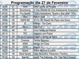 Programação dia 27 de Fevereiro
00:00   27         AXN          Uma Família da Pesada
00:00   29     Boomerang        A Vida Secreta de Uma Adolescente Americana
00:00   36      Fox Sports      Copa Libertadores: Tijuana x San Jose - Vivo
00:00   46         Glitz        Hart of Dixie
00:00   50      ESPN BR         30 For 30: There's No Place Like Home
00:00   59          ID          Killshot - Tiro Certo
00:00   64         Sony         Top Chef
00:00   66          FX          Uma Família da Pesada
00:10   31         TNT          Jogando com Prazer
00:15   62   Studio Universal   O Melhor Amigo da Noiva
00:15   65       Cinemax        Família Soprano
00:20   56        MGM           Inimigo em Casa
00:20   57         TCM          Arquivo X
00:25   30        Space         Sobre Meninos e Lobos
00:30   49     Band Sports      Vôlei Masculino: Piacenza x Trentino
00:30   63       Warner         Inside The Following - Por Trás Das Câmeras
 