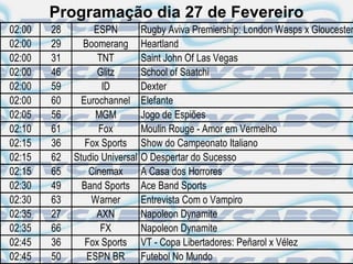 Programação dia 27 de Fevereiro
02:00   28        ESPN          Rugby Aviva Premiership: London Wasps x Gloucester
02:00   29     Boomerang        Heartland
02:00   31         TNT          Saint John Of Las Vegas
02:00   46         Glitz        School of Saatchi
02:00   59          ID          Dexter
02:00   60     Eurochannel      Elefante
02:05   56        MGM           Jogo de Espiões
02:10   61         Fox          Moulin Rouge - Amor em Vermelho
02:15   36      Fox Sports      Show do Campeonato Italiano
02:15   62   Studio Universal   O Despertar do Sucesso
02:15   65       Cinemax        A Casa dos Horrores
02:30   49     Band Sports      Ace Band Sports
02:30   63       Warner         Entrevista Com o Vampiro
02:35   27         AXN          Napoleon Dynamite
02:35   66          FX          Napoleon Dynamite
02:45   36      Fox Sports      VT - Copa Libertadores: Peñarol x Vélez
02:45   50      ESPN BR         Futebol No Mundo
 