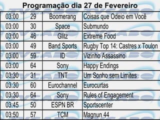 Programação dia 27 de Fevereiro
03:00     29   Boomerang     Coisas que Odeio em Você
03:00     30      Space      Submundo
03:00     46       Glitz     Extreme Food
03:00     49   Band Sports   Rugby Top 14: Castres x Toulon
03:00     59        ID       Vizinho Assassino
03:00     64      Sony       Happy Endings
03:30     31       TNT       Um Sonho sem Limites
03:30     60   Eurochannel   Eurocurtas
03:30     64      Sony       Rules of Engagement
03:45     50    ESPN BR      Sportscenter
03:50     57       TCM       Magnun 44
 