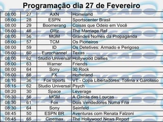 Programação dia 27 de Fevereiro
08:00   27         AXN          Homeland
08:00   28        ESPN          Sportscenter Brasil
08:00   29     Boomerang        Coisas que Odeio em Você
08:00   46         Glitz        The Marriage Ref
08:00   56        MGM           Grandes Nomes da Propaganda
08:00   57         TCM          Os Pioneiros
08:00   59          ID          Os Detetives: Armado e Perigoso
08:00   60     Eurochannel      Texas
08:00   62   Studio Universal   Hollywood Dailies
08:00   63       Warner         Friends
08:00   64         Sony         30 Rock
08:00   66          FX          Homeland
08:10   36      Fox Sports      VT - Copa Libertadores: Tolima x Garcilaso
08:15   62   Studio Universal   Psych
08:20   30        Space         Leverage
08:30   56        MGM           A Gaiola das Loucas
08:30   61         Fox          Dois Vendedores Numa Fria
08:30   64         Sony         Seinfeld
08:45   50      ESPN BR         Aventuras com Renata Falzoni
08:45   65       Cinemax        The Hollywood News Report
 