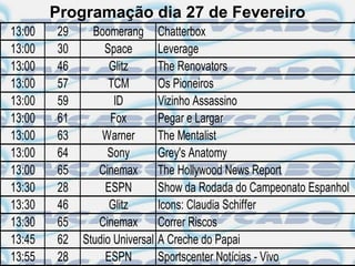 Programação dia 27 de Fevereiro
13:00   29     Boomerang Chatterbox
13:00   30        Space       Leverage
13:00   46         Glitz      The Renovators
13:00   57         TCM        Os Pioneiros
13:00   59          ID        Vizinho Assassino
13:00   61         Fox        Pegar e Largar
13:00   63       Warner       The Mentalist
13:00   64        Sony        Grey's Anatomy
13:00   65      Cinemax       The Hollywood News Report
13:30   28        ESPN        Show da Rodada do Campeonato Espanhol
13:30   46         Glitz      Icons: Claudia Schiffer
13:30   65      Cinemax       Correr Riscos
13:45   62   Studio Universal A Creche do Papai
13:55   28        ESPN        Sportscenter Notícias - Vivo
 
