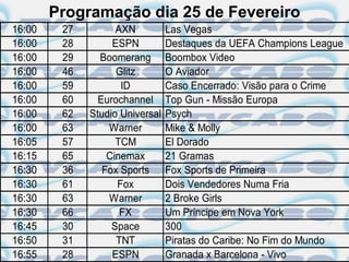 Programação dia 25 de Fevereiro
16:00    27         AXN          Las Vegas
16:00    28        ESPN          Destaques da UEFA Champions League
16:00    29     Boomerang        Boombox Video
16:00    46         Glitz        O Aviador
16:00    59          ID          Caso Encerrado: Visão para o Crime
16:00    60     Eurochannel      Top Gun - Missão Europa
16:00    62   Studio Universal   Psych
16:00    63       Warner         Mike & Molly
16:05    57         TCM          El Dorado
16:15    65       Cinemax        21 Gramas
16:30    36      Fox Sports      Fox Sports de Primeira
16:30    61         Fox          Dois Vendedores Numa Fria
16:30    63       Warner         2 Broke Girls
16:30    66          FX          Um Príncipe em Nova York
16:45    30        Space         300
16:50    31         TNT          Piratas do Caribe: No Fim do Mundo
16:55    28        ESPN          Granada x Barcelona - Vivo
 