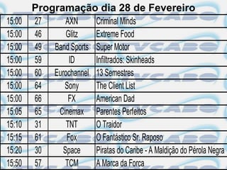 Programação dia 28 de Fevereiro
15:00   27     AXN     Criminal Minds
15:00   46     Glitz   Extreme Food
15:00   49 Band Sports Super Motor
15:00   59      ID     Infiltrados: Skinheads
15:00   60 Eurochannel 13 Semestres
15:00   64     Sony    The Client List
15:00   66      FX     American Dad
15:05   65   Cinemax Parentes Perfeitos
15:10   31     TNT     O Traidor
15:15   61     Fox     O Fantástico Sr. Raposo
15:20   30    Space    Piratas do Caribe - A Maldição do Pérola Negra
15:50   57     TCM     A Marca da Forca
 
