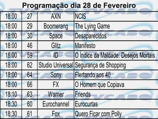 Programação dia 28 de Fevereiro
18:00    27       AXN        NCIS
18:00    29   Boomerang The Lying Game
18:00    30      Space       Desaparecidos
18:00    46       Glitz      Manifesto
18:00    59        ID        O Índice da Maldade: Desejos Mortais
18:00    62 Studio Universal Segurança de Shopping
18:00    64      Sony        Flertando aos 40
18:00    66        FX        O Homem que Copiava
18:10    63     Warner Friends
18:30    60 Eurochannel Eurocurtas
18:30    61       Fox        Quero Ficar com Polly
 