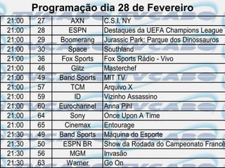 Programação dia 28 de Fevereiro
21:00    27       AXN       C.S.I. NY
21:00    28      ESPN       Destaques da UEFA Champions League
21:00    29   Boomerang     Jurassic Park: Parque dos Dinossauros
21:00    30      Space      Southland
21:00    36    Fox Sports   Fox Sports Rádio - Vivo
21:00    46       Glitz     Masterchef
21:00    49   Band Sports   MIT TV
21:00    57       TCM       Arquivo X
21:00    59        ID       Vizinho Assassino
21:00    60   Eurochannel   Anna Pihl
21:00    64       Sony      Once Upon A Time
21:00    65     Cinemax     Entourage
21:30    49   Band Sports   Máquina do Esporte
21:30    50    ESPN BR      Show da Rodada do Campeonato Francê
21:30    56      MGM        Invasão
21:30    63     Warner      Go On
 
