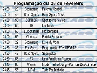 Programação dia 28 de Fevereiro
23:00    29  Boomerang Parental Control
23:00    49 Band Sports Band Sports News
23:00    50   ESPN BR Sportscenter - Vivo
23:00    59      ID     Lie To Me
23:00    60 Eurochannel Prosperidade
23:00    65   Cinemax Família Soprano
23:30    29  Boomerang Date My Mom
23:30    36  Fox Sports Programação FOX SPORTS
23:30    49 Band Sports Superpoker
23:30    66      FX     Uma Família da Pesada
23:40    63    Warner Inside The Following - Por Trás Das Câmeras
23:45    56     MGM     Tudo Por Dinheiro
 