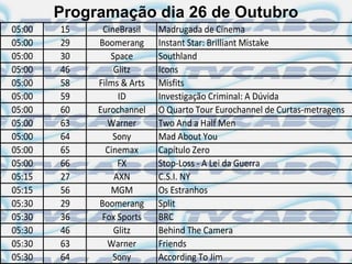 Programação dia 26 de Outubro
05:00   15    CineBrasil    Madrugada de Cinema
05:00   29   Boomerang      Instant Star: Brilliant Mistake
05:00   30      Space       Southland
05:00   46       Glitz      Icons
05:00   58   Films & Arts   Misfits
05:00   59        ID        Investigação Criminal: A Dúvida
05:00   60   Eurochannel    O Quarto Tour Eurochannel de Curtas-metragens
05:00   63      Warner      Two And a Half Men
05:00   64       Sony       Mad About You
05:00   65     Cinemax      Capítulo Zero
05:00   66        FX        Stop-Loss - A Lei da Guerra
05:15   27       AXN        C.S.I. NY
05:15   56      MGM         Os Estranhos
05:30   29   Boomerang      Split
05:30   36    Fox Sports    BRC
05:30   46       Glitz      Behind The Camera
05:30   63      Warner      Friends
05:30   64       Sony       According To Jim
 